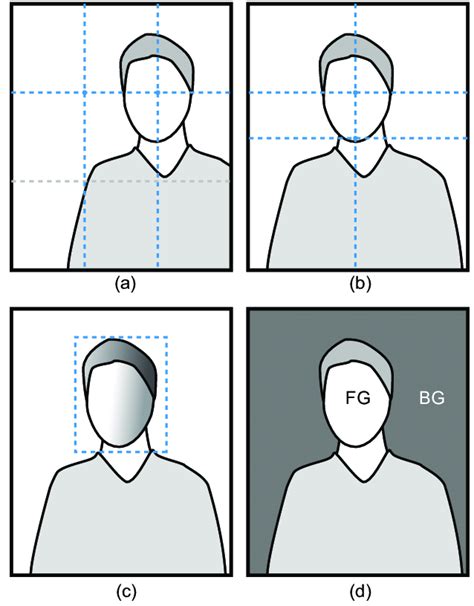 Composition Principles Used In Portrait Photography A Rule Of Thirds