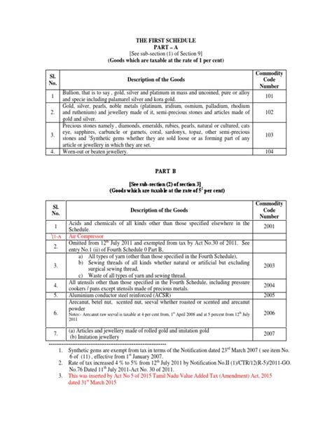 Schedules Under Tamil Nadu Value Added Tax Act 2006act Pdf