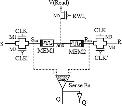 Circuit Of Sr Flip Flop