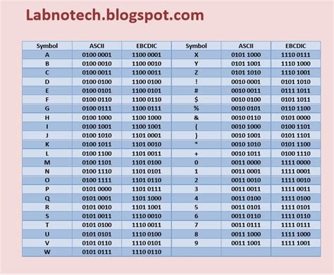 Data Encoding Scheme Binary Coding Schemes Unicode Ascii Ebcdic Hot Sex Picture