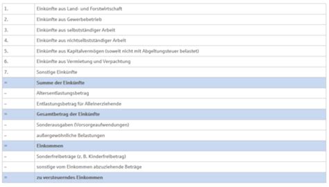 Fach Beispiele Und Rechnungen Flashcards Quizlet