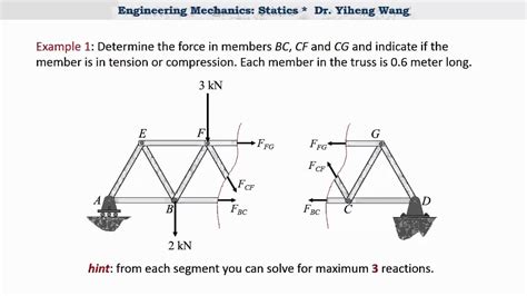 [2015] Statics 24 Simple Truss Analysis Method Of Sections [with Closed Caption] Youtube