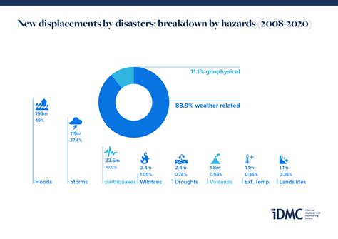 Idmc Grid 2021 Informe Mundial Sobre Desplazamiento Interno 2021