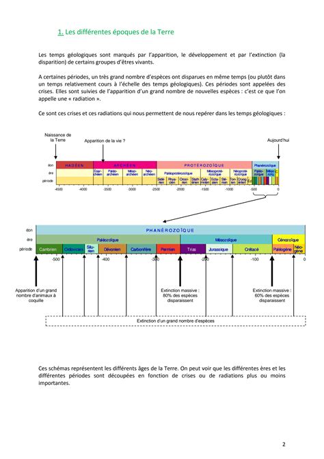 SOLUTION Evolution Des Organismes Vivants Et Histoire De La Terre