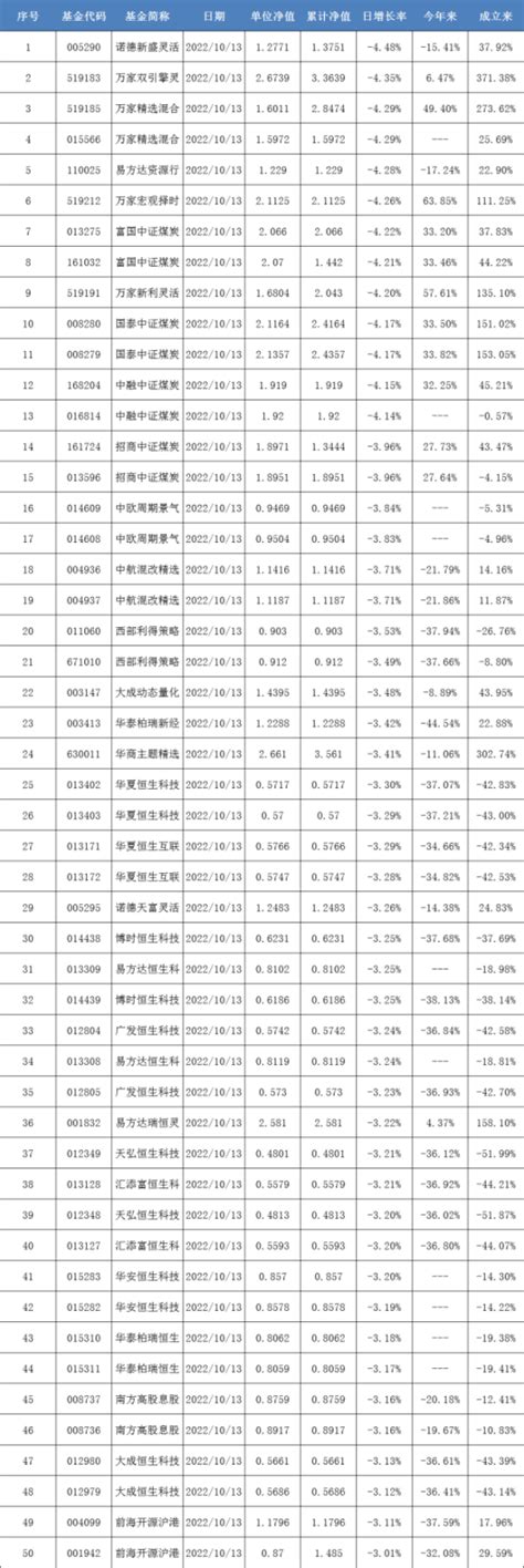 首批公募三季报出炉，三季度固定收益类基金市场表现较好丨基金下午茶 产品 波动 加仓