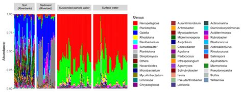 Diversity Free Full Text Expanding Actinomycetota Diversity In The