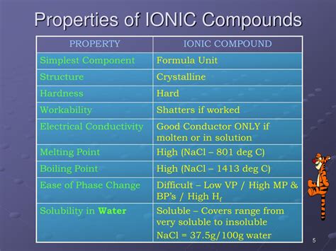 PPT - Ionic Compound Properties, Lewis Dot Structures & Polyatomics PowerPoint Presentation - ID ...