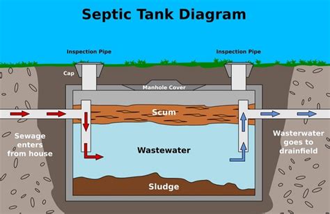 Grease Trap and Septic System Cleaning in Baltimore | Freedom Septic ...