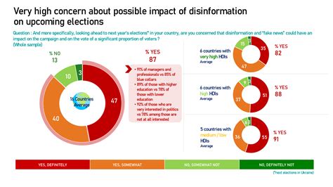 Why a public index search surprisingly reveals more than social media 7