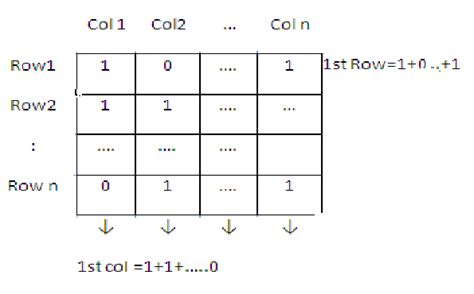 calculation  row column pixel distribution  scientific