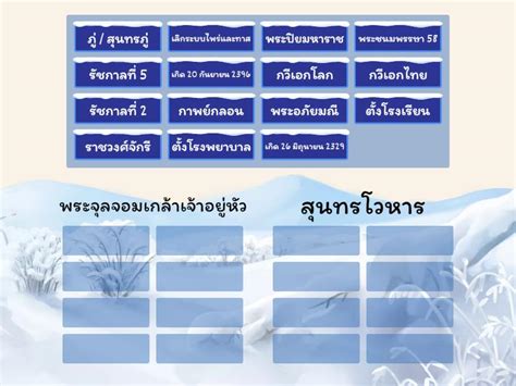 จดกลมบคคลสำคญชาตไทย Ordenar por grupo