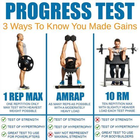 How To Calculate One Rep Max