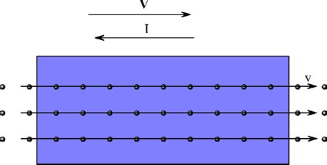 Figure 1 From Complete Lorentz Transformation Of A Charge Current