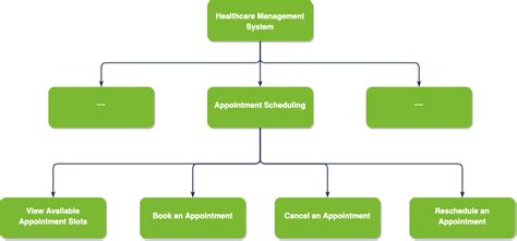 Describe Functional Decomposition Diagrams And Data Flow Dia