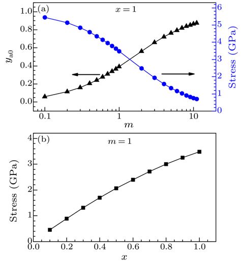 Chin Phys Lett 2017 34 7 078502 Hetero Epitaxy And Self