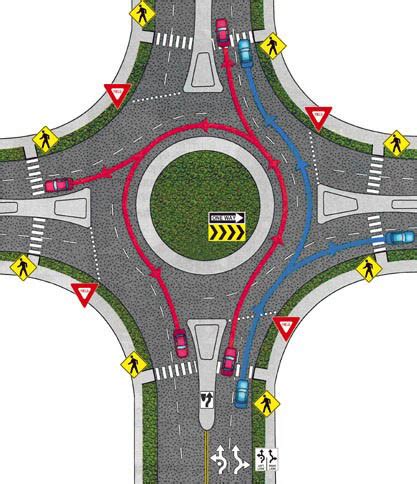 Rules of Driving Through a Roundabout