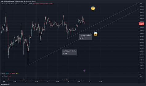 Bitmex Xbtusd P Chart Image By Jigga Striker Tradingview