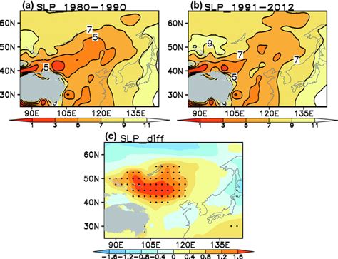 Summer Mean Slp Unit 1000 Hpa Averaged Over A 19801990 And B