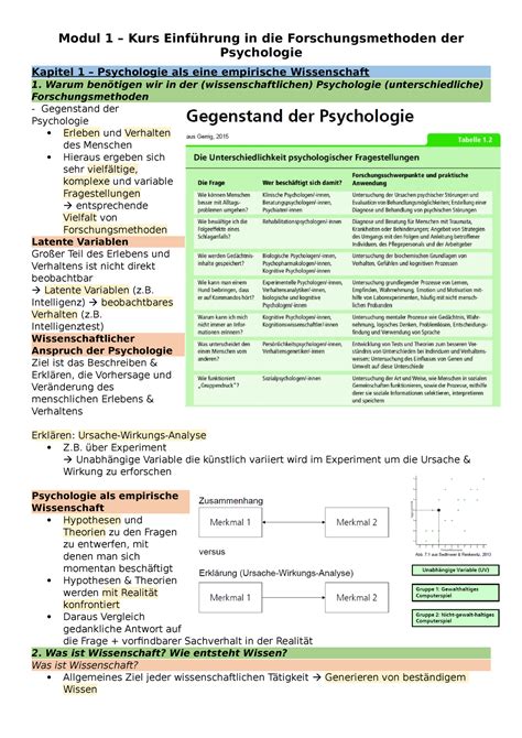 Modul Gesamte Zusammenfassung Forschungsmethoden Der Psychologie