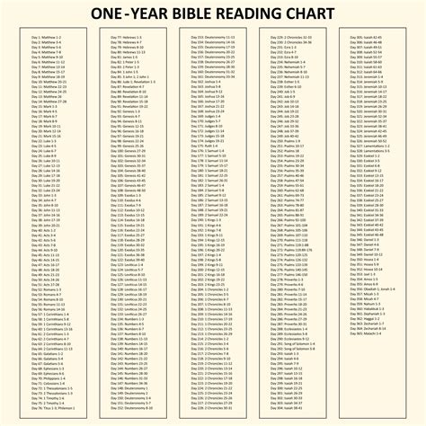 Printable Read The Bible In A Year Plan