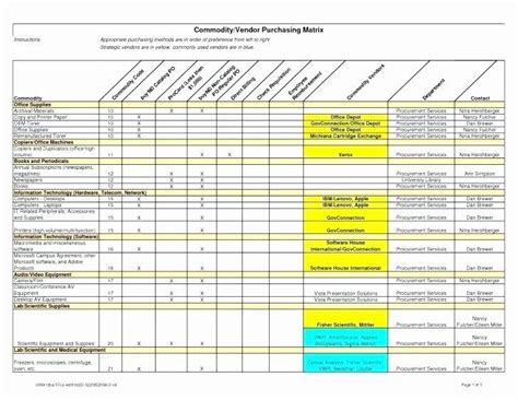 a spreadsheet showing the number and type of items used for ...