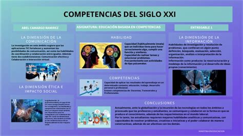 Infografía Competencias Del Siglo Xxi