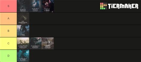 Classement Des Sc Narios Solomon Kane Vague Tier List Community