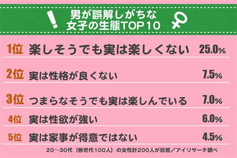 実は「性欲強い」はどれくらい？ 男が抱く女の誤解top10（週刊女性prime）