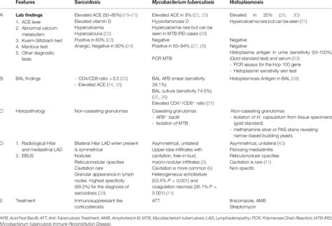 Highlights The Characteristic Differentiating Features In Patients With Download Scientific