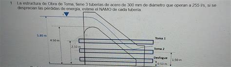 1 La estructura de Obra de Toma tiene 3 tuberías Chegg mx