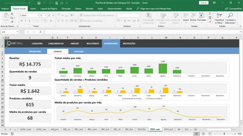 Planilha Pronta Comparativo Anual De Vendas Planilha Em Excel The