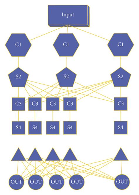 Deep Convolutional Neural Network Architecture Download Scientific