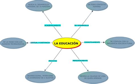 Diferencias Entre Cuadro Sinoptico Y Mapa Conceptual La Guia De Porn