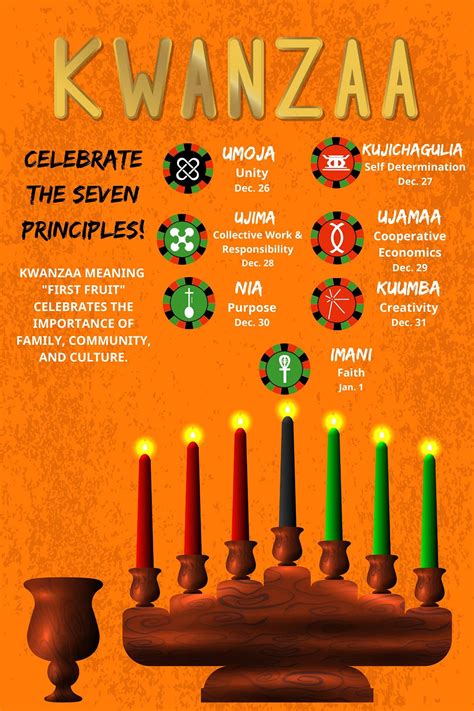 Kwanzaa Poster With Seven Principles 12 X 18 Kwanzaa Decoration