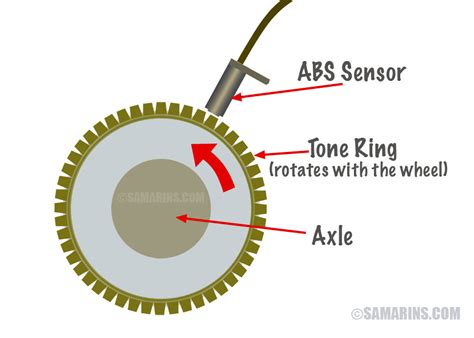 ABS sensor: how it works, common problems, repair costs