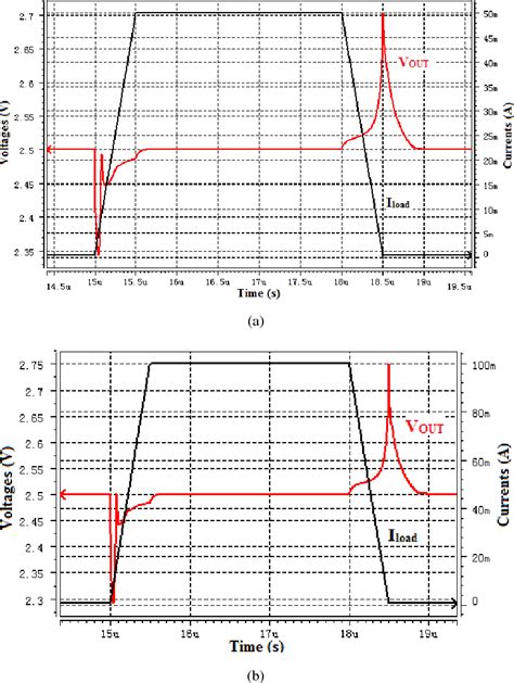 Figure 1 From A Low Power Ultra Fast Capacitor Less Ldo With Advanced