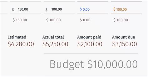 Wedding Budget Checklist: How to Breakdown Big Day Costs