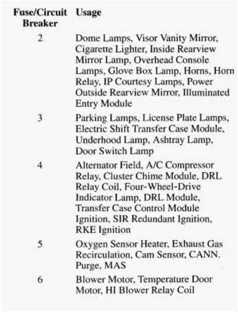 1996 Chevrolet S 10 Fuse Box Diagram Startmycar