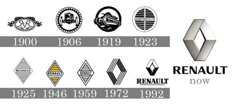 Renault Logo Histoire Et Signification Evolution Symbole Renault