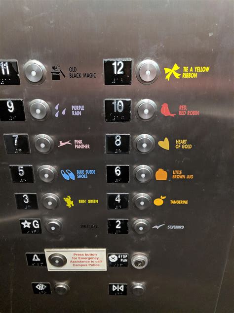 Parking Garage Elevator has Images to Help Remember What Floor You