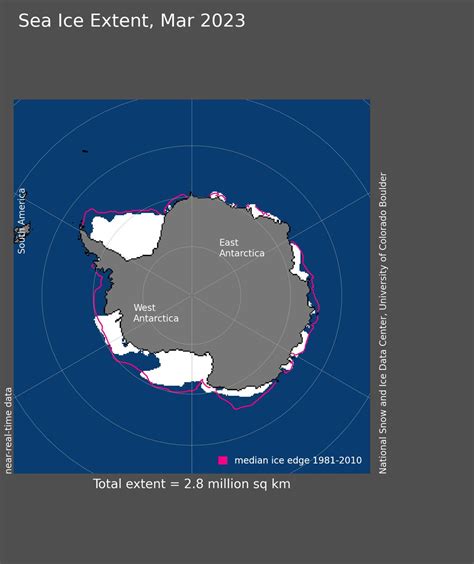 National Snow And Ice Data Center On Twitter Antarctic Sea Ice Extent