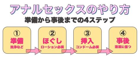 アナルセックスのやり方！アナル開発の準備と挿入しやすい体位【体験談あり】