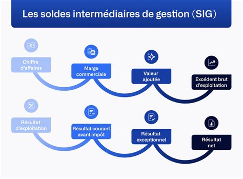 Soldes Intermédiaires de gestion SIG modèle Excel Agicap