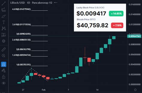 Coins To Buy For The Next Crypto Bull Run Insidebitcoins