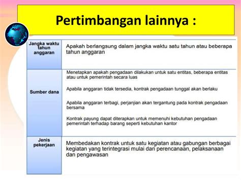 Menyusun Rancangan Kontrak Pengadaan Barang And Jasa Pembekalan