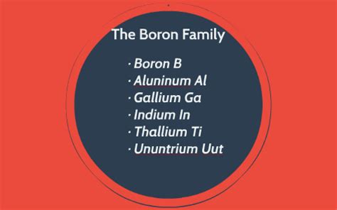 The Boron Family by on Prezi