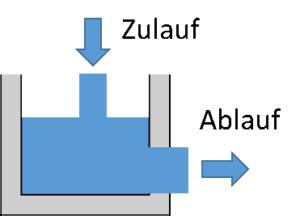 Kondensator Lerninhalte Und Abschlussarbeiten