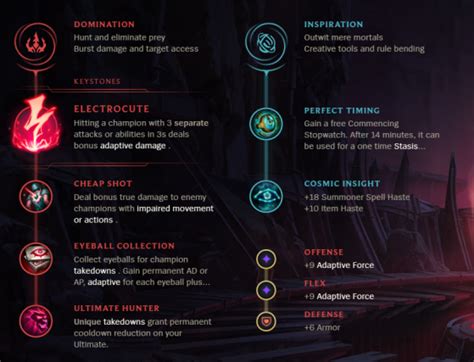 League Of Legends S12 Swain Support Build Guide Millenium