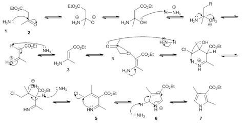 Hantzsch pyrrole synthesis - Wikipedia