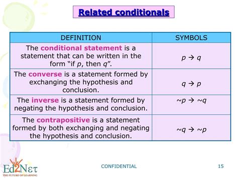 Ppt Geometry Conditional Statements Powerpoint Presentation Free